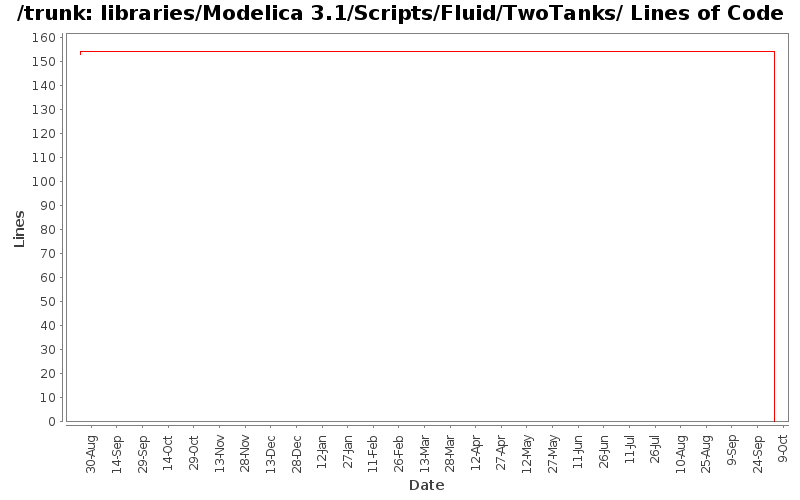libraries/Modelica 3.1/Scripts/Fluid/TwoTanks/ Lines of Code